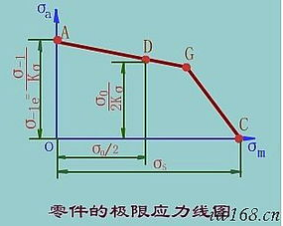 什么是应力?