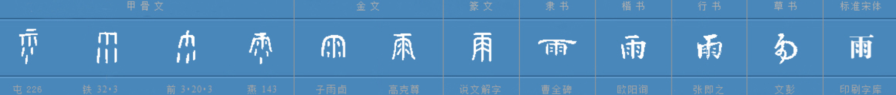 “雨”的笔顺是什么？