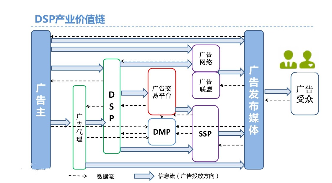 DSp是什么意思啊？