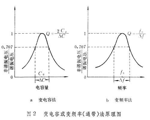 品质因数的定义是什么？