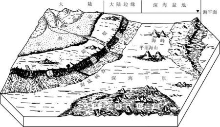 美国这次发生的6.6级地震到底有多大？