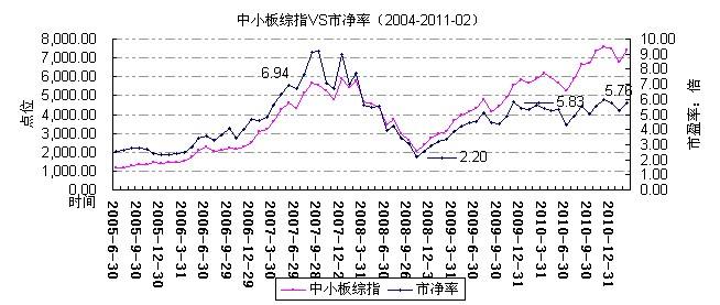 什么叫市净率？