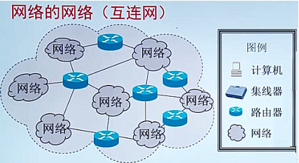 网络交换技术有哪些?