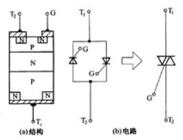 可控硅的工作原理和主要作用