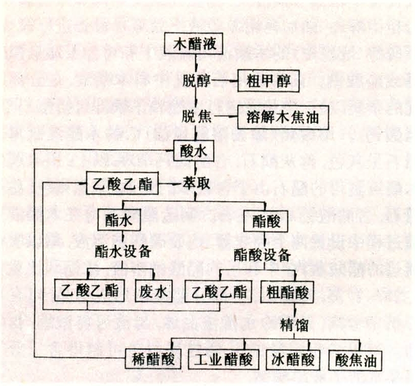 什么是木醋液？