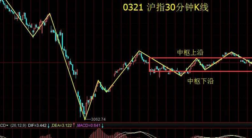 今天股市暴跌是什么原因导致？