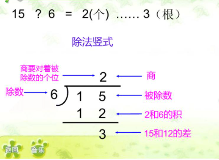 有余数的除法是怎么的？