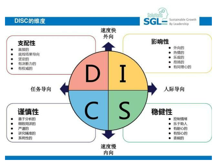 HR常用的人才测评工具有哪些?各有什么优缺点?