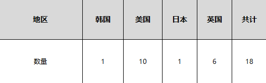 最近有哪些好看的电视剧？