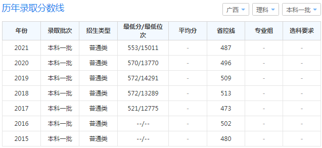 广州大学是几本 是一本还是二本