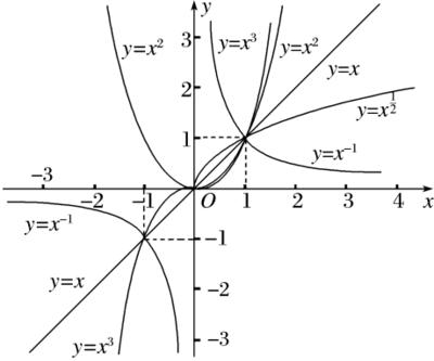 高中数学函数里的f（x）是什么意思