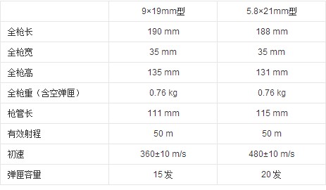 92手枪的具体参数如何？