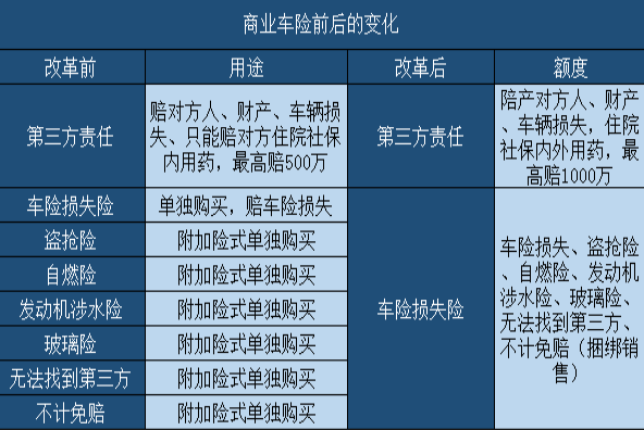 2021车辆保险新规是什么？