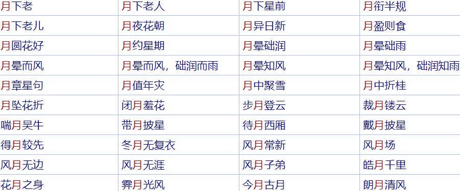 带“月”的成语有哪些？
