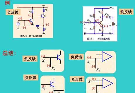 什么叫正反馈和负反馈。