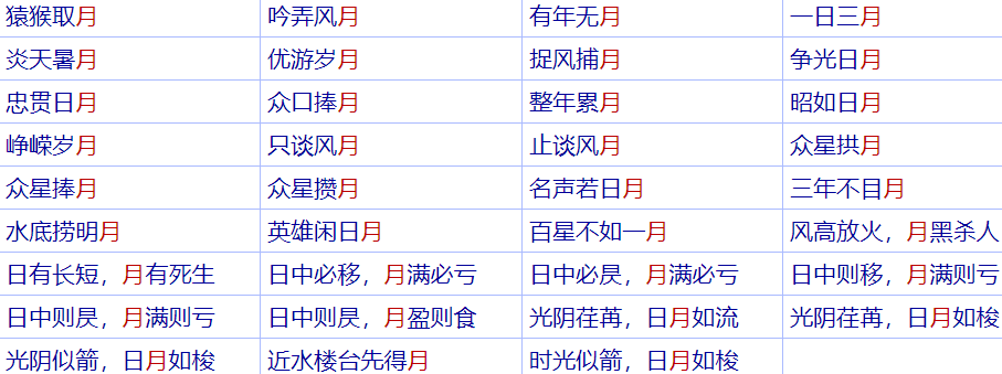带“月”的成语有哪些？