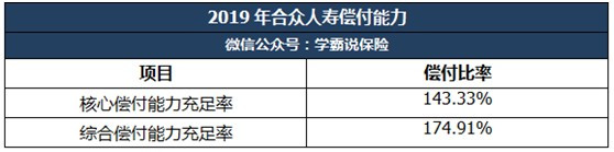 合众人寿保险可以做理财吗？