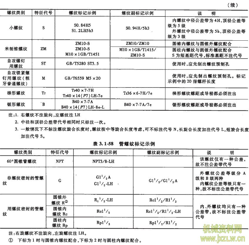 管螺纹的分类