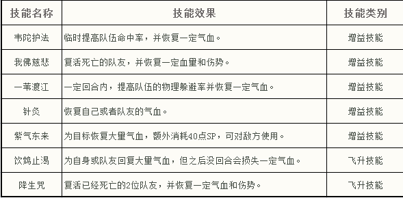 神武中化生寺的孩子的技能有哪些？