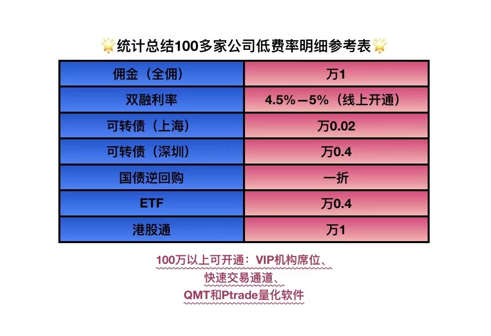 股票开户证券公司哪家好