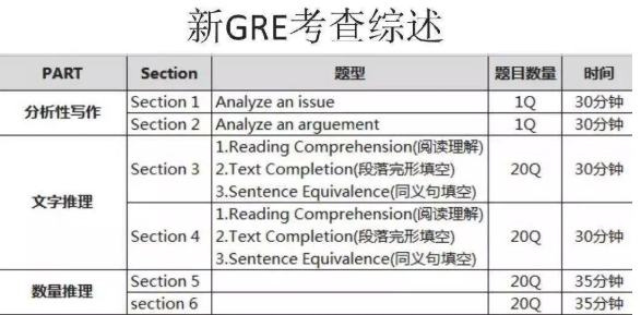 gre词汇量有多少?