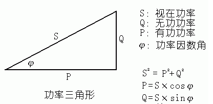 视在功率，有功功率，无功功率，他们的单位各是什么？