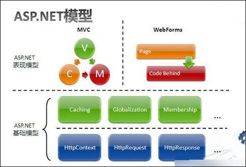 ASP.NET是什么