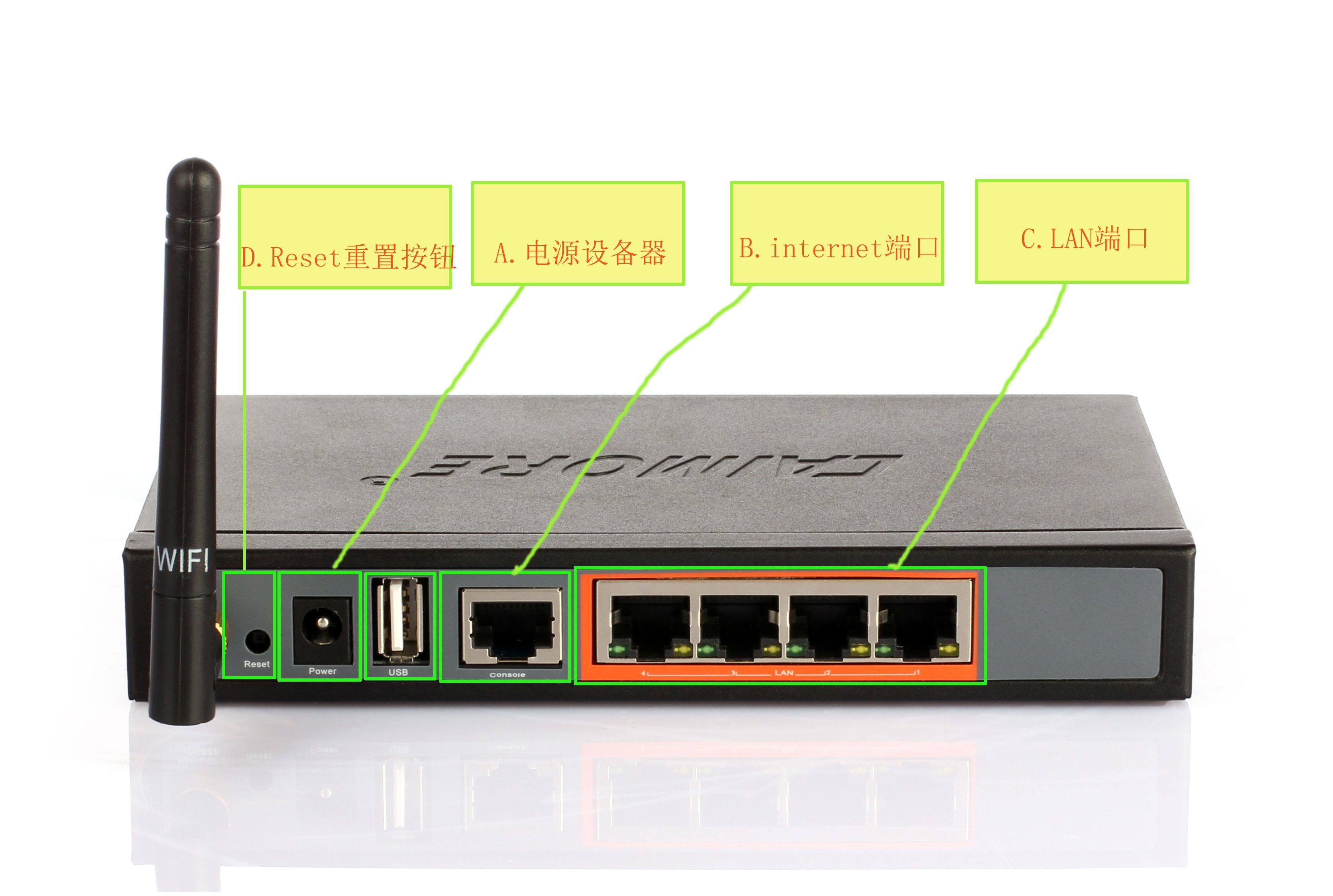 cisco路由器怎么清除已有配置