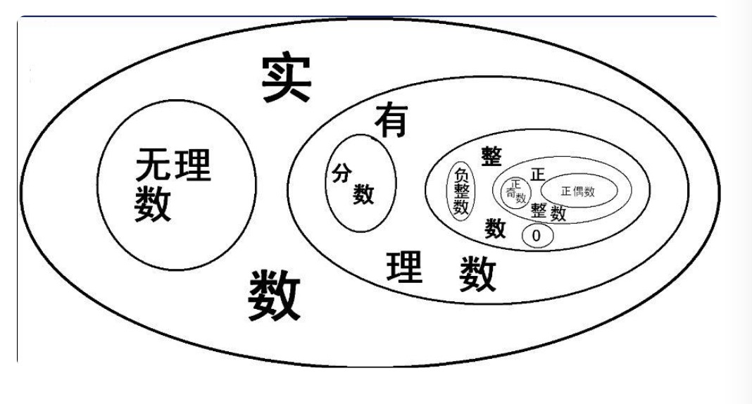 无理数的概念是什么？