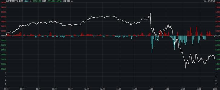 道指史上首次突破30000点，意味着什么?