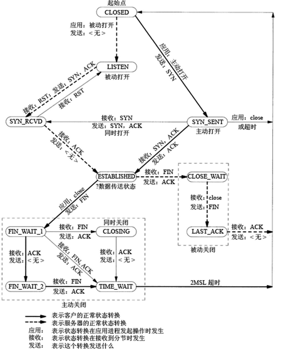 什么是TCP连接