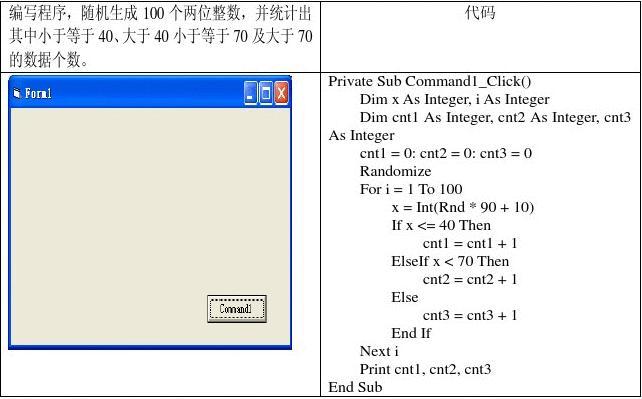 什么是VB程序设计？