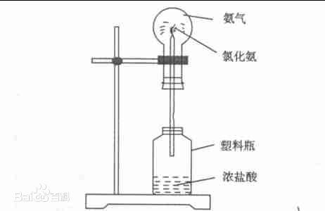 氨水喷泉实验原理