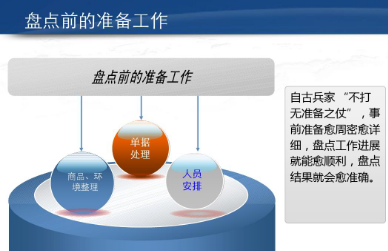 盘点流程的五个步骤是什么？