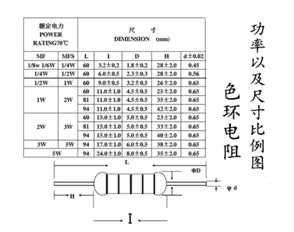 r100电阻阻值是多少?