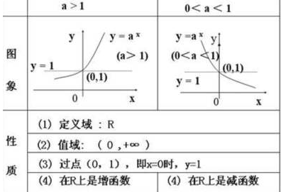 定义域是什么意思 详细 易懂