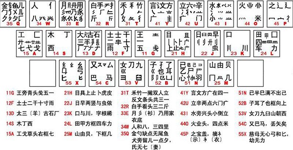 五笔字型字根表？