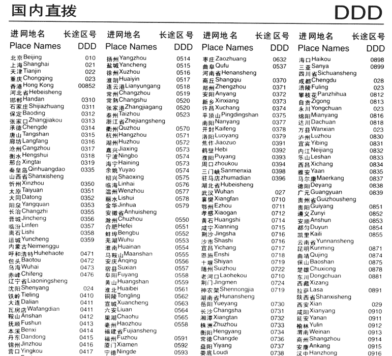 中国大陆国际区号是“ +86”，还是“ +086”、“ +0086”