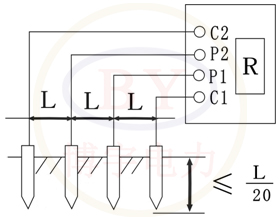接地电阻测试仪怎么使用