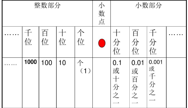 300万元和300万表示一样吗？