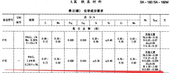 关于F92材质的问题