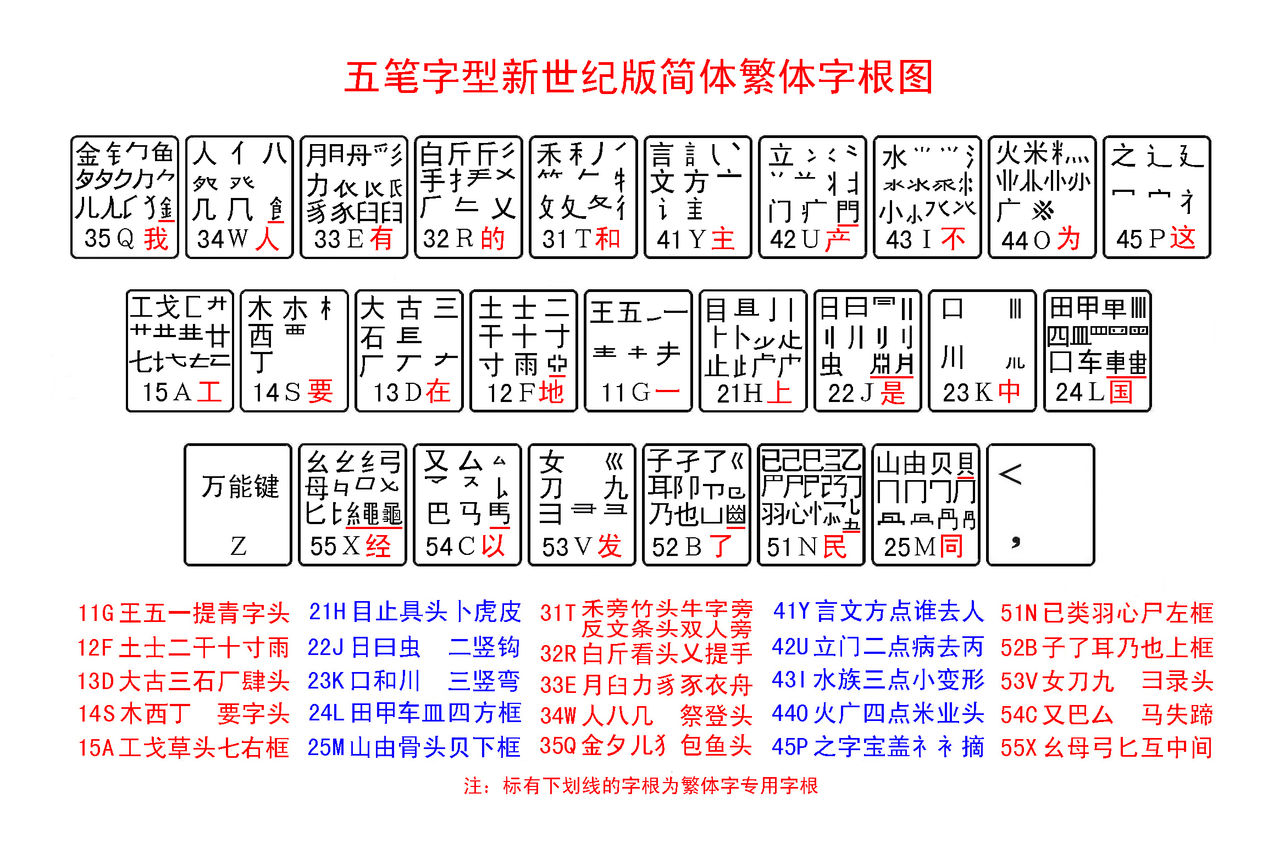 五笔打字怎么打？