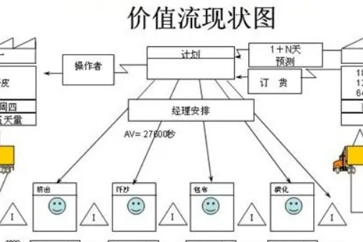 vsm是什么意思？