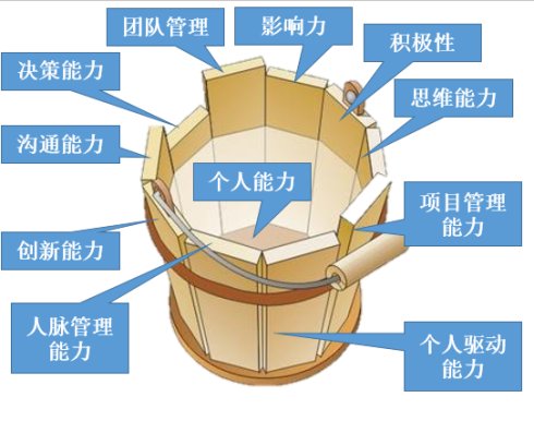 能力素质包括哪些方面？