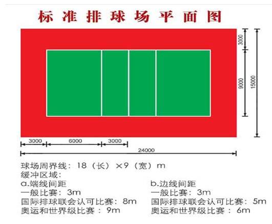 排球场尺寸