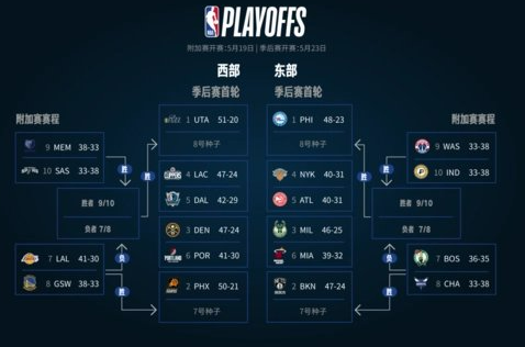 nba季后赛附加赛规则是什么?