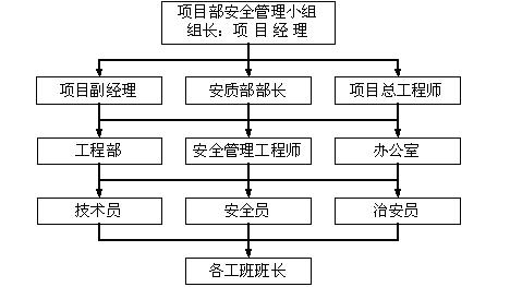 企业所设置的“安全生产管理机构”是指什么