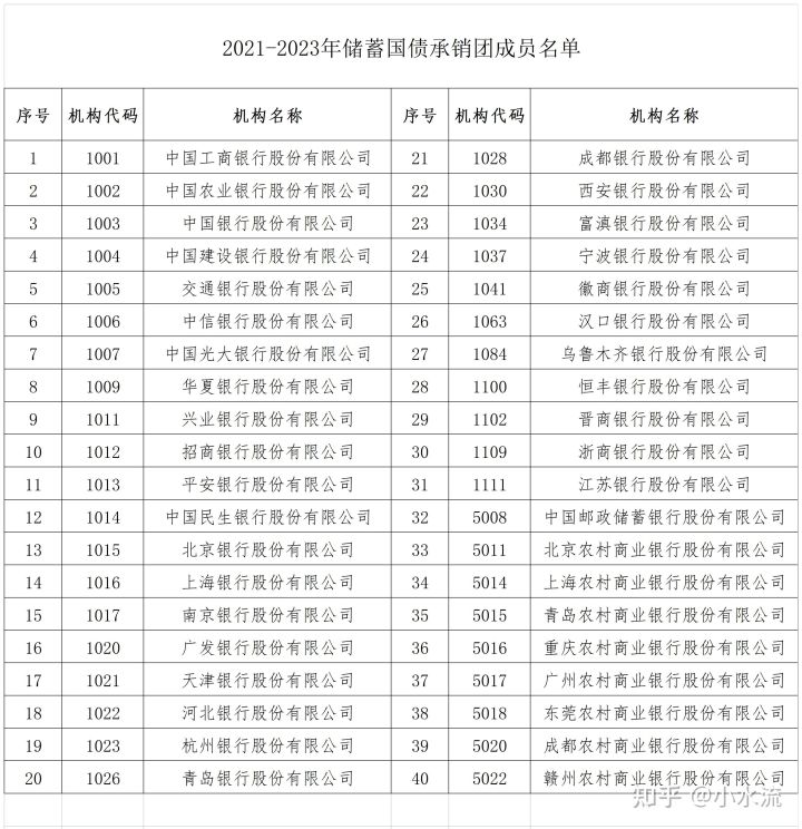 什么是国债？如何购买？收益如何？