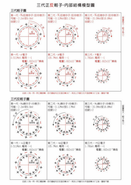 中微子是什么？？