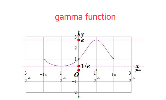 英文Gamma是什么意思？